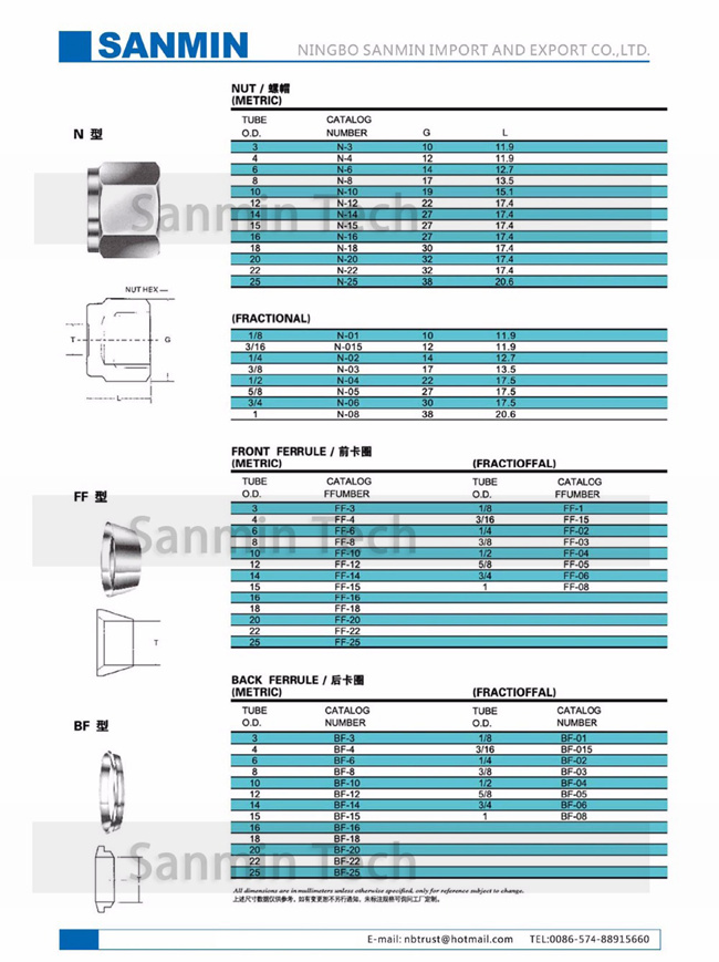 Encanamento de aço inoxidável Sanmin de alta qualidade cabendo do encaixe de tubo 316L da porca de N